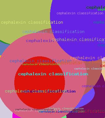 Cephalexin classification